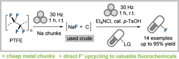 This novel method uses cheap, readily available sodium metal, making it simple and accessible. Courtesy of A Reductive Mechanochemical Approach Enabling Direct Upcycling of Fluoride from Polytetrafluoroethylene (PTFE) into Fine Chemicals.