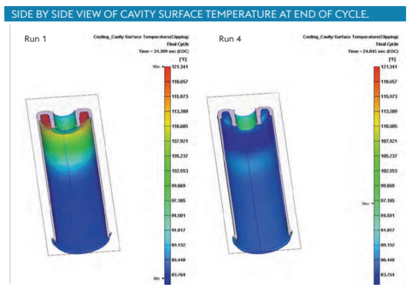 Simulation in Moldex3d software run by Reaction Plastics Solutions- Temperature at the end of the cycle.Design done in Cimatron. Courtesy of Xact Metal.