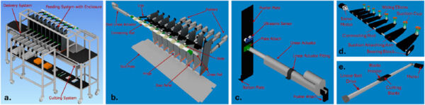 This novel system automates the unpacking and cutting of transparent plastic bags. Figure courtesy of Vision-based manipulation of transparent plastic bags in industrial setups.