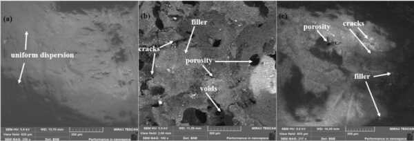 SEM images of samples: (a) “13i,” (b) “15i,” (c) “17 m.” Courtesy of Development of Polyurethane-Based Composites With Salt Clay and Industrial Wastes as Fillers: Corrosion, Mechanical Properties, and Machine Learning Insights.