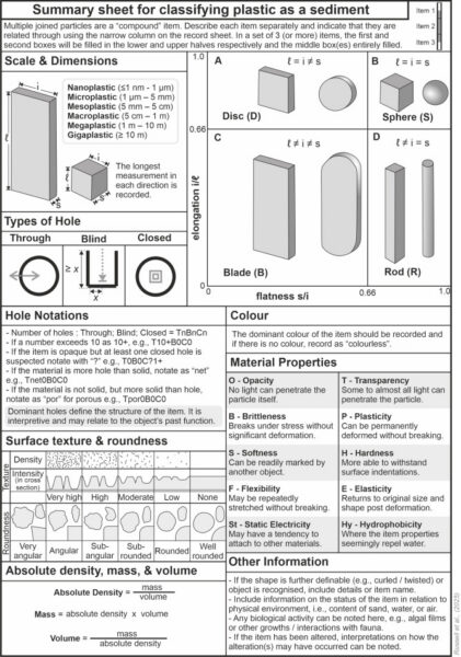 Researchers developed a summary sheet for use in applying this classification scheme. Figure courtesy of Plastic as a Sediment — A universal and objective practical solution to growing ambiguity in plastic litter classification schemes.