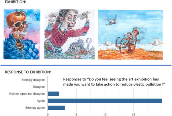 Pal used a tragicomic genre in her works to engage audiences without overwhelming them. Courtesy of Transitioning to a circular economy for plastics with an artist in residence (TRACE-P).