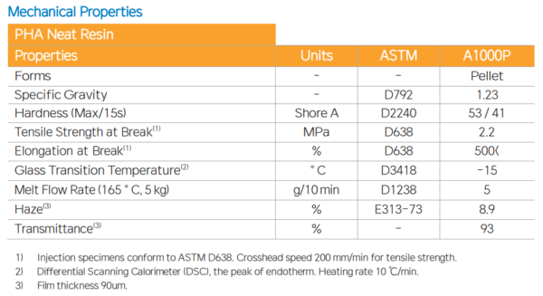 Mechanical properties PHACT A1000P. Courtesy of CJ Bioaterials.