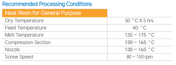 Processing conditions of PHACT A1000P. Courtesy of CJ Bioaterials.
