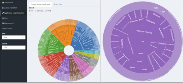RecyQMeter offers an easy-to-navigate user interface when selecting products. Figure courtesy of RecyQMeter: Application-specific quality of recycled plastics.