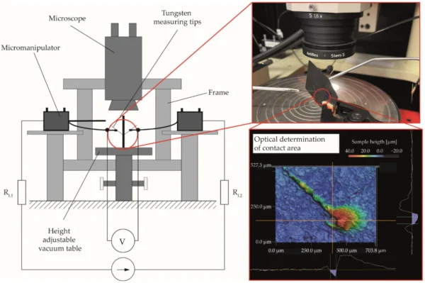 Schematic illustration of the measurement of the electrical resistance. Courtesy of High-Precision Thin Wall Bipolar Plates for Fuel Cell Applications via Injection Compression Molding with Dynamic Mold Temperature Control.