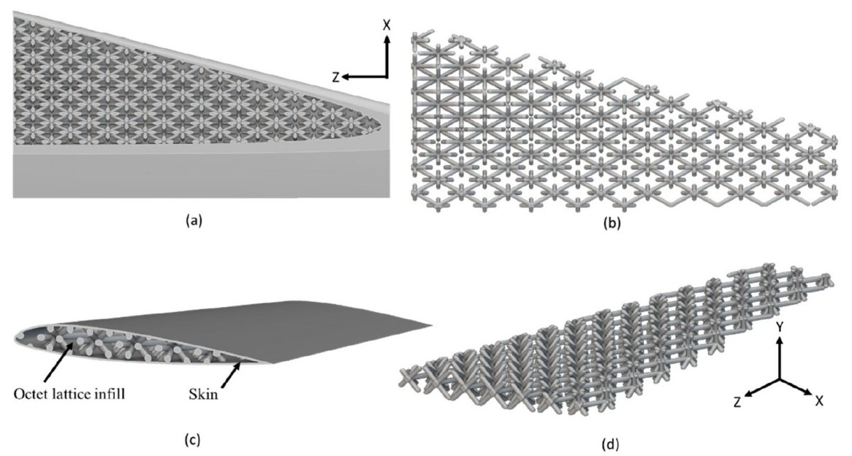 Morphing Engineering Beyond Flaps: How Composite Skins Enable Morphing Wing Design ...