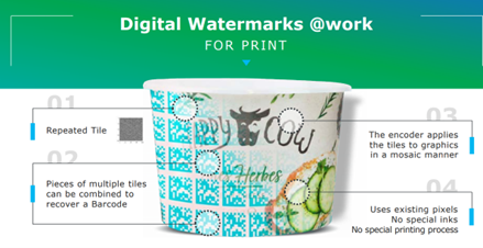 Digital watermarks embedded in packaging graphics enable automated sorting systems to identify materials with high precision, improving recycling efficiency without altering conventional printing processes Courtesy of HolyGrail 2.0.