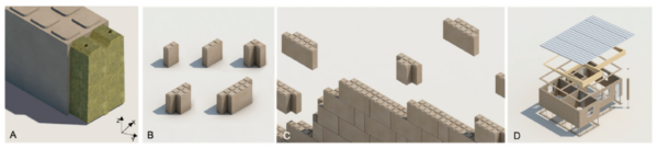 Modular design of the Polyblock system; (A) section of a typical Polyblock, (B) five distinct types of Polyblocks, (C) a straight wall configuration built with different Polyblock types, (D) assembly of a typical rectangular Polyblock building. Courtesy of Circular, Local, Open: A Recipe for Sustainable Building Construction.
