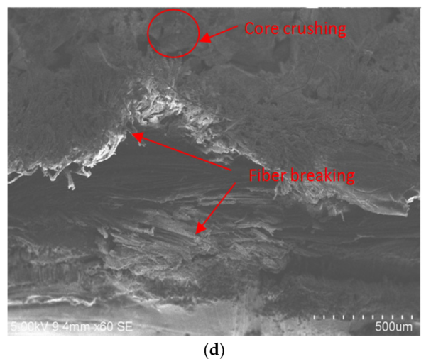 , (d) debonding zone. Courtesy of Low-Velocity Impact Behavior of Foam Core Sandwich Panels with Inter-Ply and Intra-Ply Carbon/Kevlar/Epoxy Hybrid Face Sheets.
