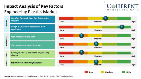 Thermoplastic composites enable part consolidation, reducing assembly steps, logistics complexity, and potential failure points. Courtesy of Coherent Market Insights.