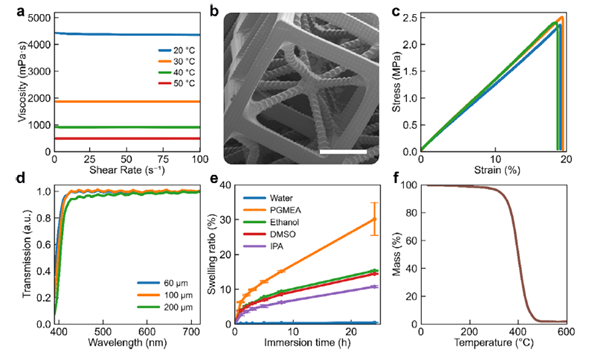 Bio-based resin performance and printability for DLP processing. Courtesy of Monolithic 3D Printing of Origami‐Inspired Soft Robotics from Sustainable Bio‐Based Resin - Montazeri - 2026 - Advanced Science - Wiley Online Library.