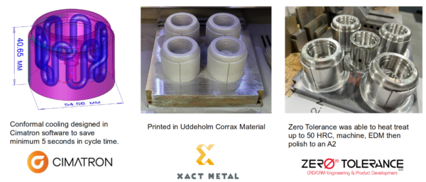 Conformational cooling designed by Cimatron, 3D-printed part by Xact Metal, and finished part machined by Zero Tolerance. Courtesy of Xact Metal.