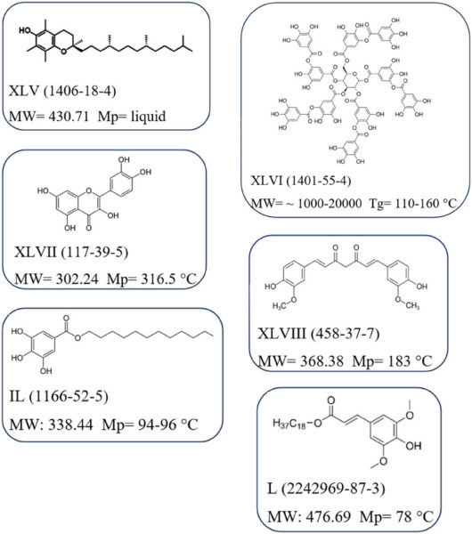 Modern antioxidant systems protect polymers from heat, oxidation, and long-term degradation during processing and use. Courtesy of A Brief History of Plastic Additives.