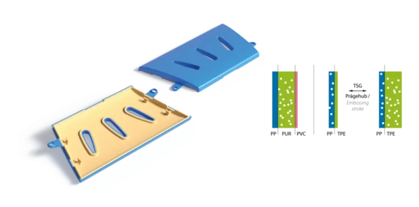 A new process developed at the IKV targets the production of a mono-material soft-touch thermoplastic component. This alternative replaces composite structures, and the foaming is achieved via foam injection molding with an expansion of the mold cavity. Image courtesy of IKV.