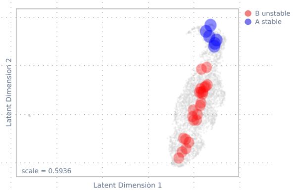 Resin dynamic-state map. The blue Class A region is tightly clustered, while the red Class B region is more dispersed. Gray points represent the full process dataset. Courtesy of CoatingSolution4U.