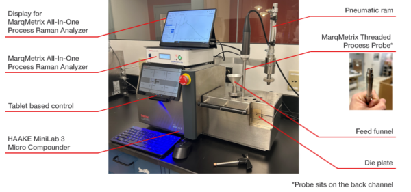 An integrated micro-compounding and in-line Raman setup measures material as it is processed, reducing reliance on post-process sampling alone. Courtesy of Thermo Fisher Scientific.