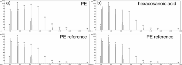 MP analysis using Frontier Laboratories F-Search software for (a) a PE sample versus a PE reference and (b) a hexacosanoic acid sample versus a PE reference. Courtesy of Opportunities to improve polyethylene microparticle analysis by pyrolysis-gas chromatography/mass spectrometry.