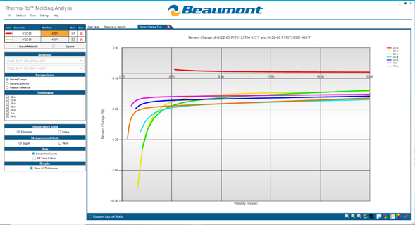 Therma-flo™ Molding Analysis compares material flow behavior across different cavity thicknesses and flow velocities under injection molding conditions. Courtesy of Beaumont Technologies.